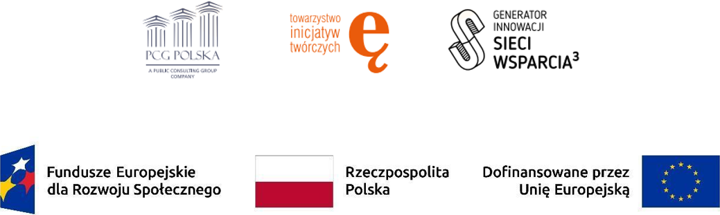 Logotypy partnerów i instytucji finansujących: PCG Polska, Towarzystwo Inicjatyw Twórczych „ę”, Generator Innowacji. Sieci Wsparcia 3, Fundusze Europejskie dla Rozwoju Społecznego, Rzeczpospolita Polska, Dofinansowane przez Unię Europejską